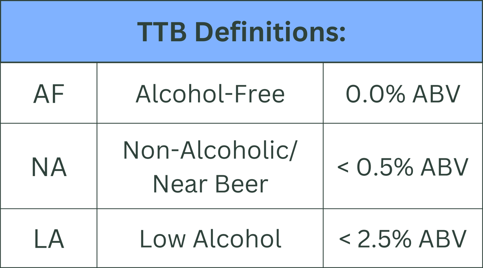 The Difference Between "Alcohol-Free" and "Non-Alcoholic"