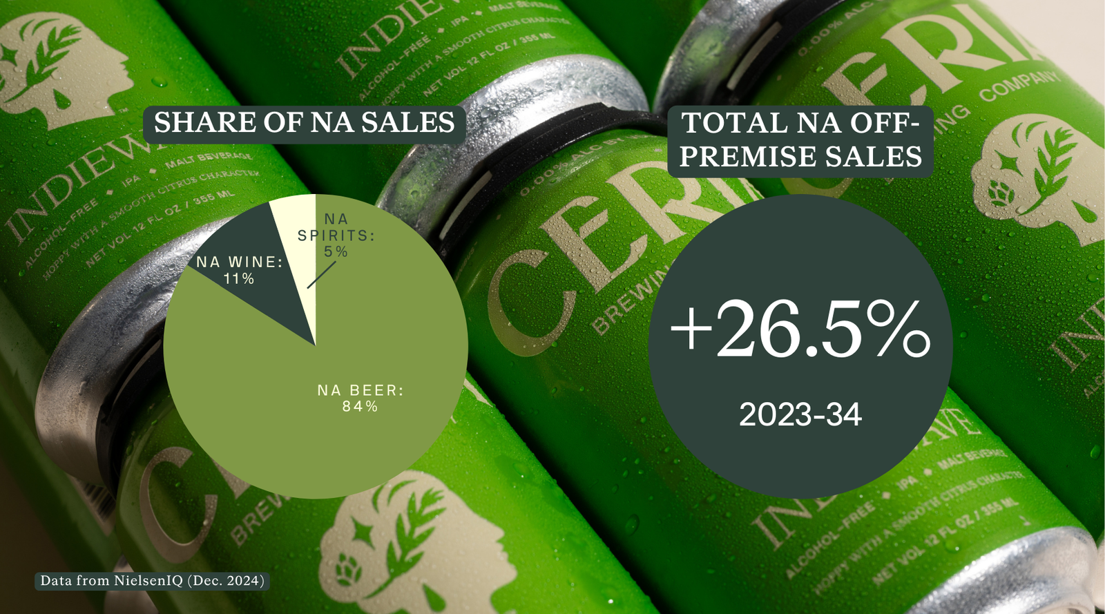 The Rising Popularity of Non-Alcoholic Beers