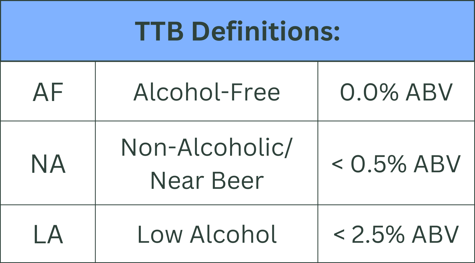 The Difference Between "Alcohol-Free" and "Non-Alcoholic"